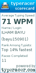 Scorecard for user bayu150901