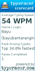 Scorecard for user bayubantarangin