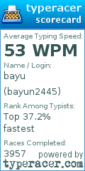 Scorecard for user bayun2445