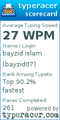 Scorecard for user bayzid07
