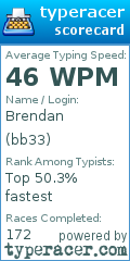 Scorecard for user bb33