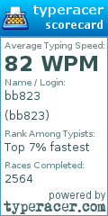 Scorecard for user bb823
