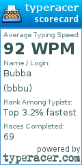 Scorecard for user bbbu