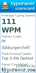 Scorecard for user bbburgerchef