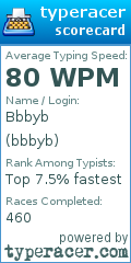 Scorecard for user bbbyb