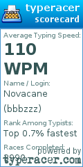 Scorecard for user bbbzzz
