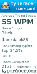 Scorecard for user bbekdaiek88