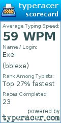 Scorecard for user bblexe