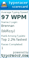 Scorecard for user bblfizzy