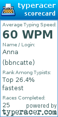 Scorecard for user bbncatte