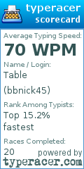 Scorecard for user bbnick45