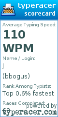 Scorecard for user bbogus