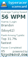 Scorecard for user bboy62