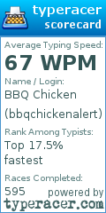 Scorecard for user bbqchickenalert