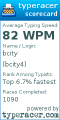 Scorecard for user bcity4