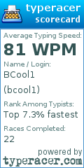 Scorecard for user bcool1