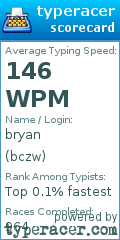 Scorecard for user bczw