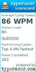 Scorecard for user bd0509