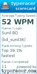 Scorecard for user bd_sunil36