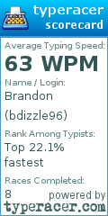 Scorecard for user bdizzle96