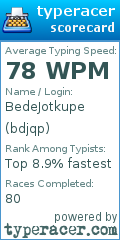 Scorecard for user bdjqp
