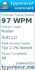 Scorecard for user bdl112