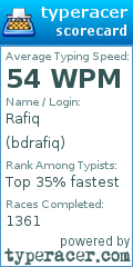 Scorecard for user bdrafiq