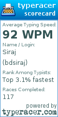 Scorecard for user bdsiraj