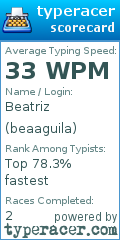 Scorecard for user beaaguila