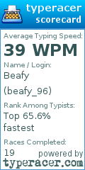 Scorecard for user beafy_96