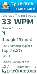 Scorecard for user beagle15koon