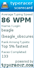 Scorecard for user beagle_obscures