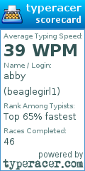 Scorecard for user beaglegirl1