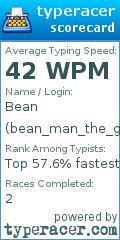 Scorecard for user bean_man_the_great