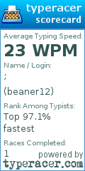 Scorecard for user beaner12