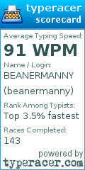 Scorecard for user beanermanny
