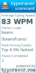 Scorecard for user beanofcans