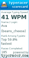 Scorecard for user beans_cheese