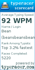 Scorecard for user beansbeansbeans