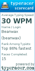 Scorecard for user beanwax