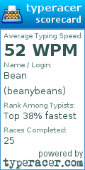 Scorecard for user beanybeans