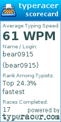 Scorecard for user bear0915