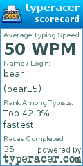 Scorecard for user bear15