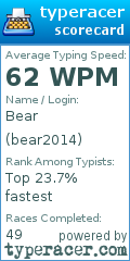 Scorecard for user bear2014