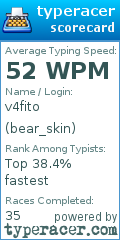 Scorecard for user bear_skin