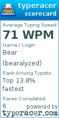 Scorecard for user bearalyzed