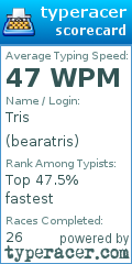 Scorecard for user bearatris