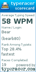 Scorecard for user bearb80