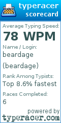 Scorecard for user beardage