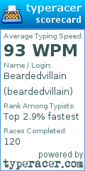 Scorecard for user beardedvillain